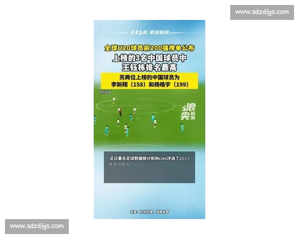 CIES 全球 U20 新星榜:亚马尔霸榜榜首 中国三将创 5 年最佳 CIES 全球 U20 新星榜:亚马尔霸榜榜首 中国三将创 5 年最佳