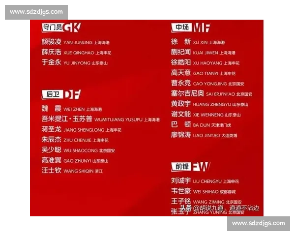 国足东亚杯名单大换血!12 人出局 + 00 后占半壁江山,青春风暴正式开启 国足东亚杯名单大换血!12 人出局 + 00 后占半壁江山,青春风暴正式开启